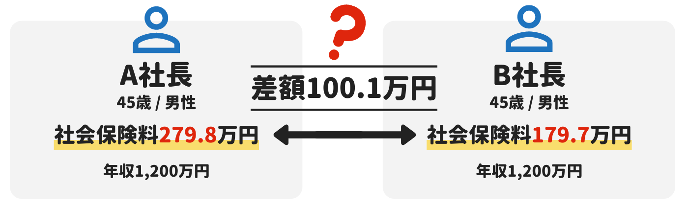 社会保険料削減コンサルティング｜オンライン面談サービス